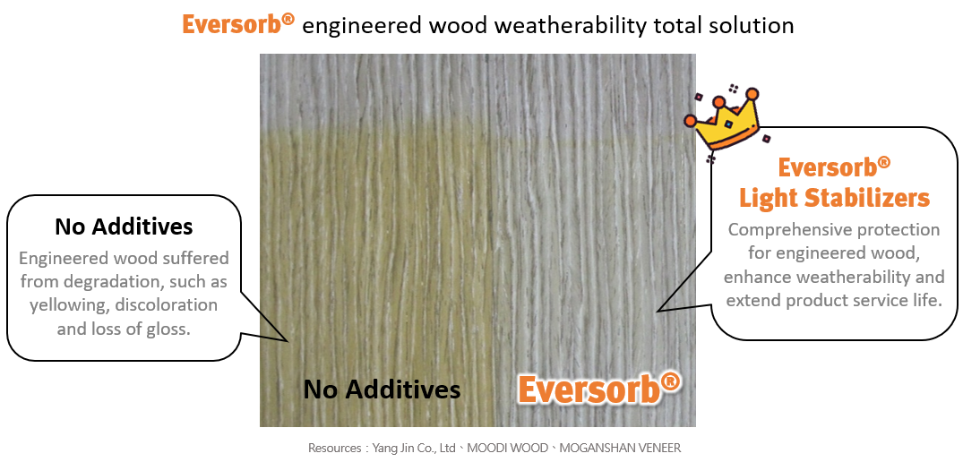 With Eversorb®, the woodware, and also the world, have become more beautiful!